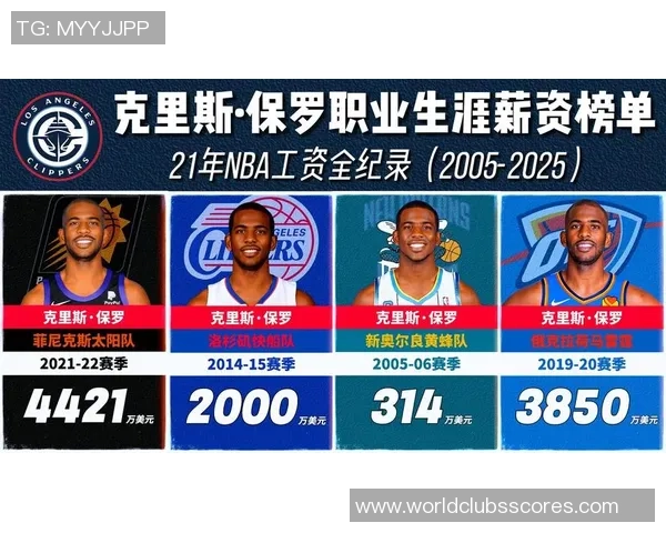 克里斯保罗在NBA的传奇生涯与影响力探讨